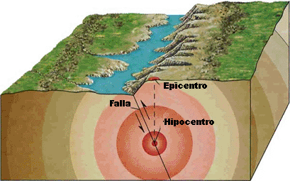terremoto-hipocentro-epicentro